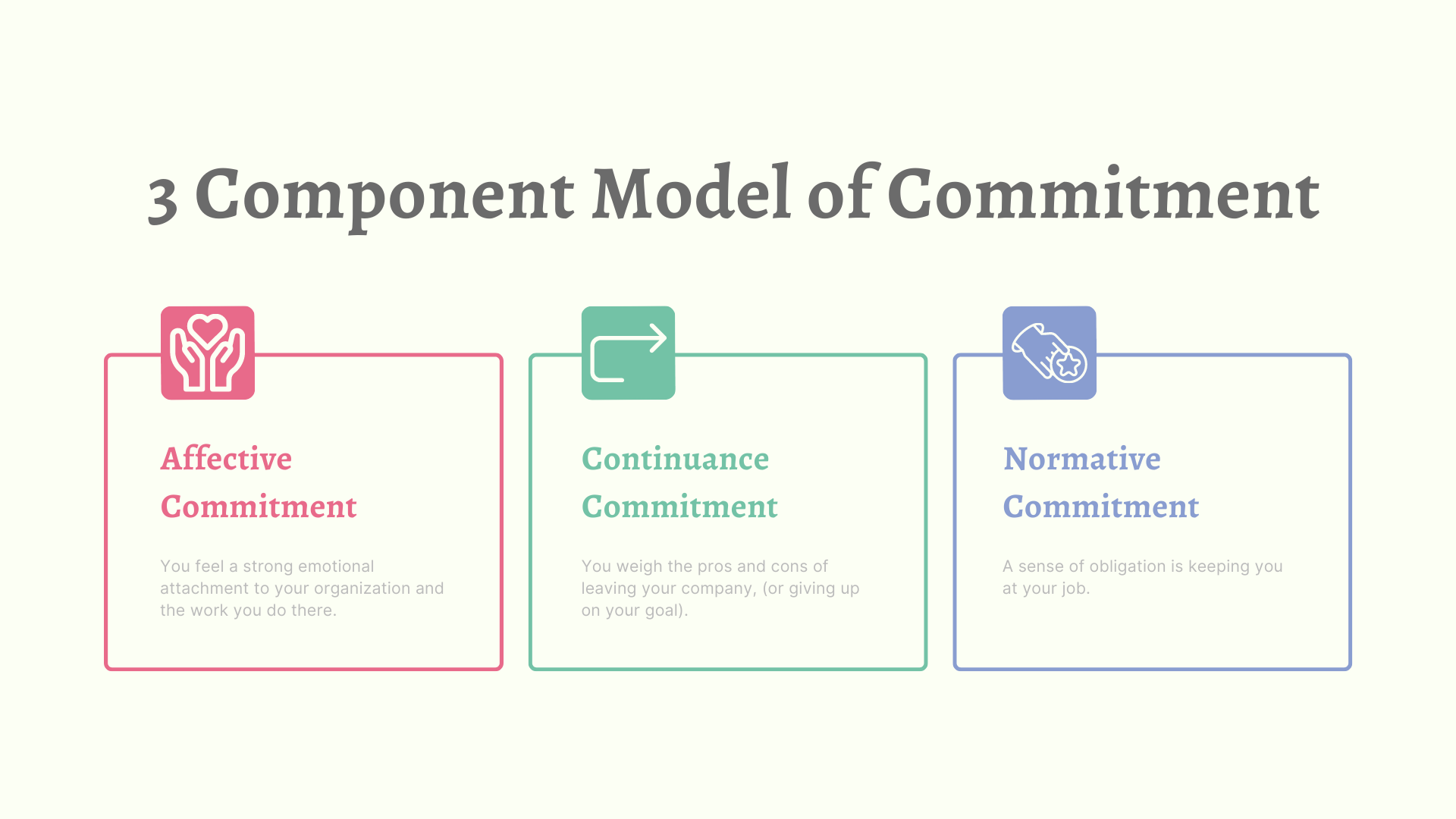 3 Component Model of Commitment